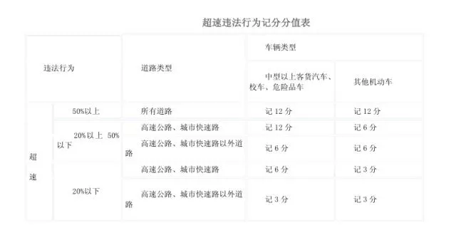 假期高速行駛攻略，看一遍絕對平安！