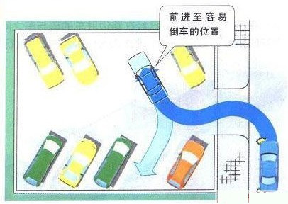 新概念轎車JADE（杰德）給您講訴倒車那點事兒！