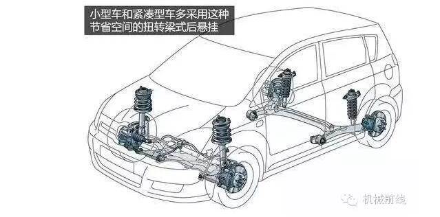 【汽車養(yǎng)護(hù)及維修 】汽車原理機(jī)械動(dòng)圖大放送，勝讀十年書！