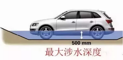 五處汽車參數(shù)，一招看出性能好壞