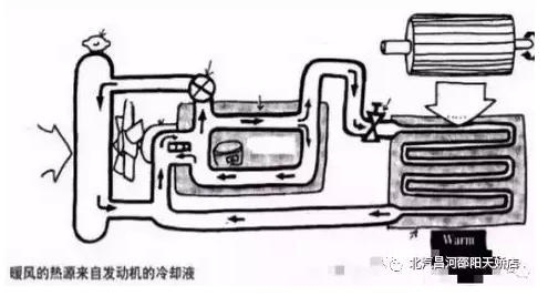 冬天來(lái)了，汽車暖風(fēng)你用對(duì)了嗎？